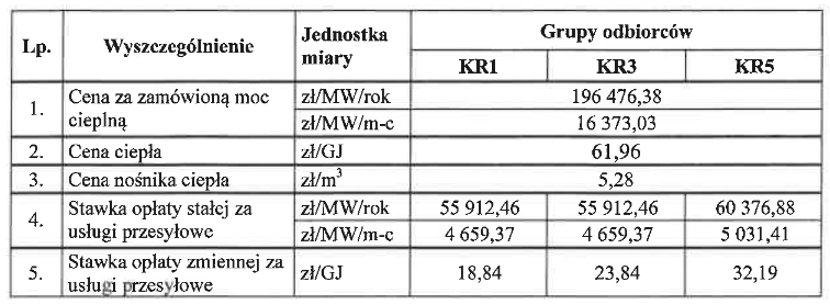 Taryfa od 1 września 2024