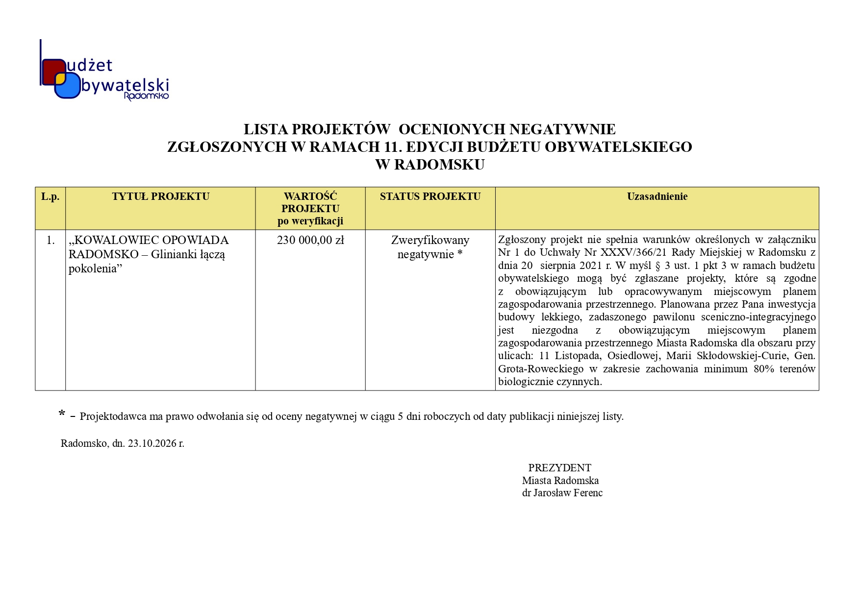 Lista projektów ocenionych negatywnie 11. edycji BO po weryfikacji merytorycznej page 0001