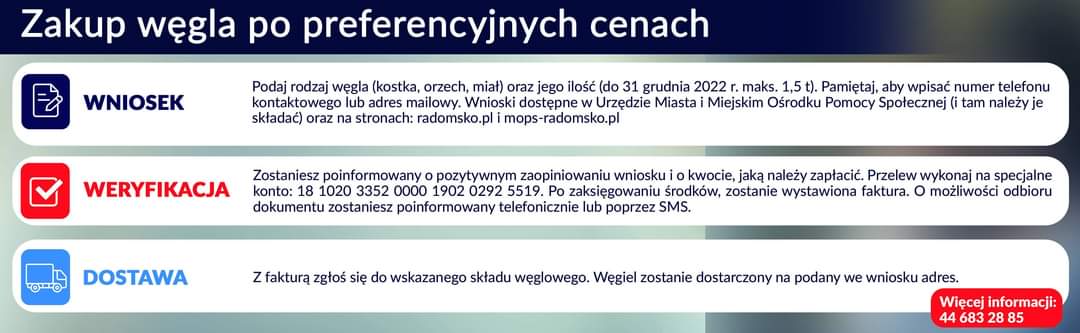 Sprzedaż węgla