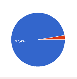 Szansa na likwidację korków