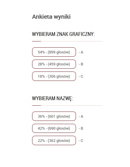 wyniki basen